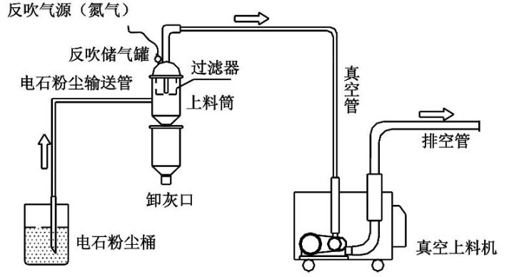 真空吸料機(jī)在玻璃砂中的應(yīng)用