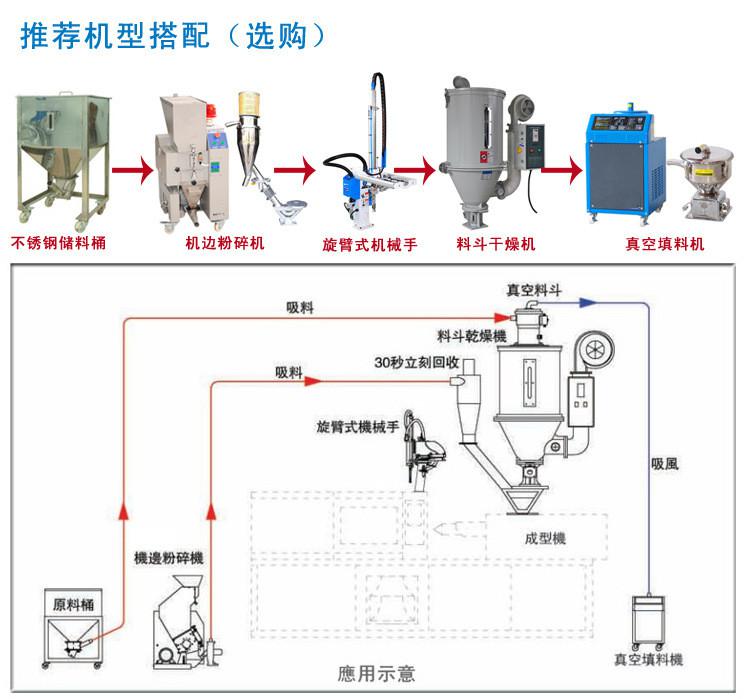 中央供料系統(tǒng)和自動供料系統(tǒng)是由哪些設(shè)備組成的？